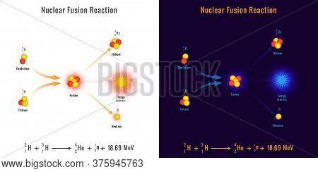 Nuclear Fusion Vector & Photo (Free Trial) | Bigstock