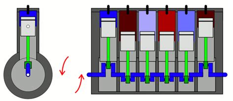 Zeroth Law Of Thermodynamics Animation