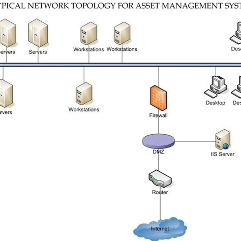 20+ network layout diagram - AlysheaShaw