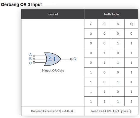 Gerbang Logika Pengertian Fungsi Cara Kerja Dan Penerapan Gerbang
