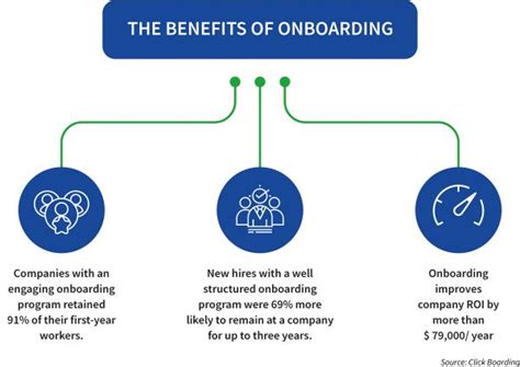 Everything You Need To Know About Onboarding In 2022 Smartrecruiters