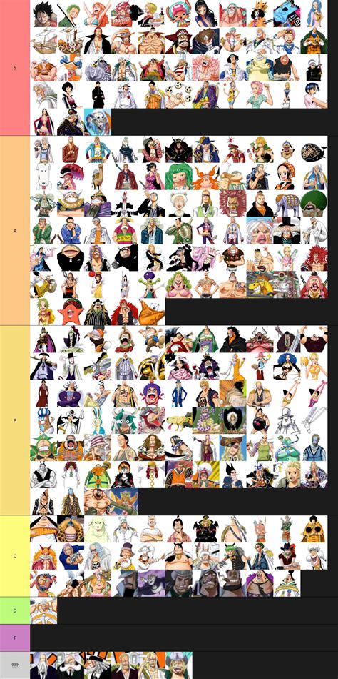 Recent One Piece Tier Lists - TierMaker