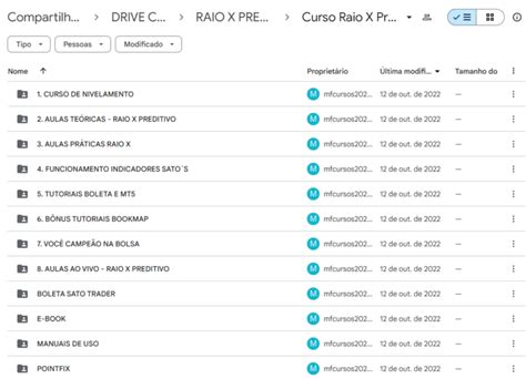 RAIO X PREDITIVO SATO TRADER TraderDicas