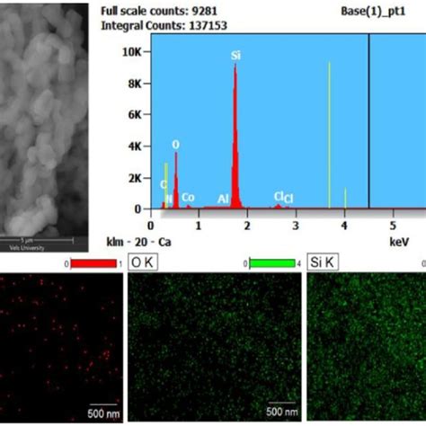 Sem Edx And Electro Mapping Image Of Co Salen Sba 15 Download