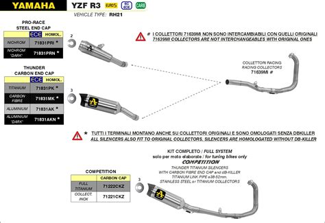 Yamaha YZF-R3 2021 2022 2023 2024 Arrow Exhaust | DR Bikes