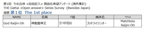 【結果発表！】第1回 The合体商品化アンケート【survey Result】 メカスマ ブログ