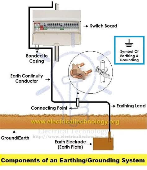 Grounding Installation (Step by Step Guide)... - One by Zero Electronics