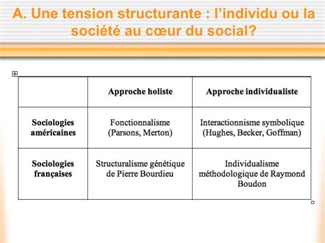 PPT Chapitre 3 Grands Auteurs Et Grands Courants 2 Les Grands