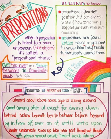 Anchor Chart Ready For Prepositions Day ~ The Sing A Long Lord Help Me Now Earworm