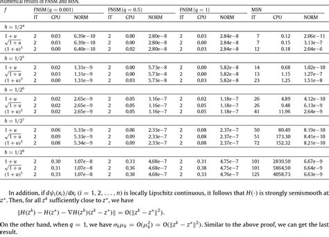 Table 1 From A Full Newton Step Non Interior Continuation Algorithm For