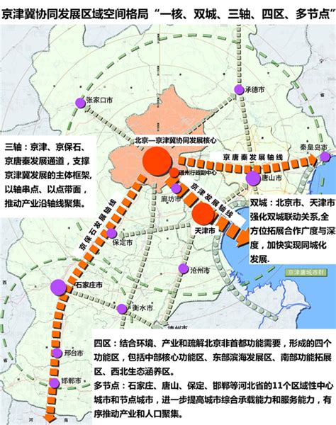 京津冀协同发展【相关词京津冀一体化最新消息】 随意优惠券