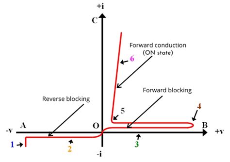 Thyristor - It's working, types and applications