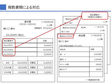 インボイス制度について ～適格請求書の記載事項～ こーほー活動レポート ～from社員～