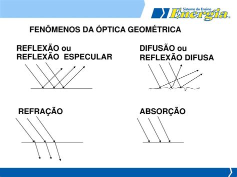 PPT ÓPTICA INTRODUÇÃO Aula 1 PowerPoint Presentation free download