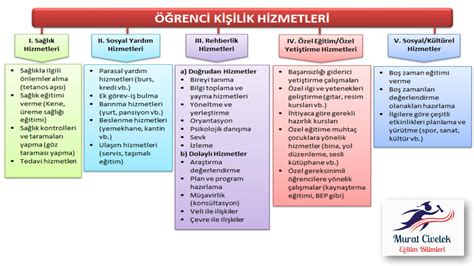 SOLUTION Kpss Rehberlik Ders Notlari Test Sorulari Ve Cevaplari