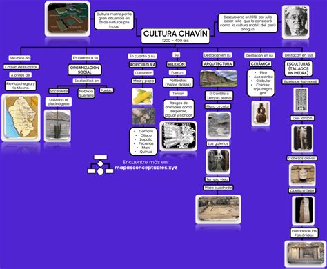 Mapas Conceptuales De La Cultura Chav N Descargar