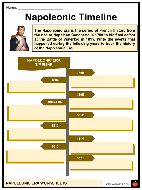 Napoleonic Era Worksheets | Campaigns, Continental System