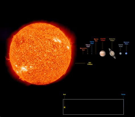 Solar System - Our real size by SpArTaNLoko on DeviantArt