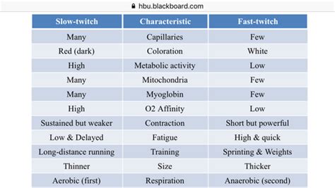 AAMC FL 3 Bio Biochem Flashcards Quizlet