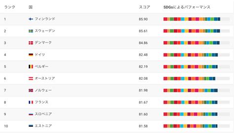 世界のsdgs取り組み事例は？達成度ランキング上位3ヵ国から学ぼう U25世代もsdgsを1から学べるメディア【なるほどsdgs】