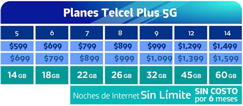 Planes Telcel Plus 5G Celaris