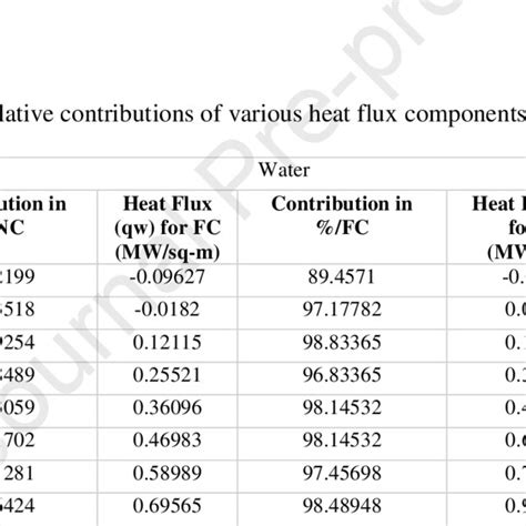 Comparison of Nusselt number correlations. | Download Scientific Diagram