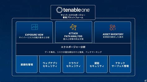 TenableTenable Oneを提供開始 攻撃経路の検出と効率的なリスク管理を支援 Global Intelligence