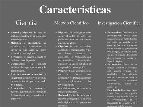 Ciencia Metodo Cientifico E Investigacion Cientifica Ppt