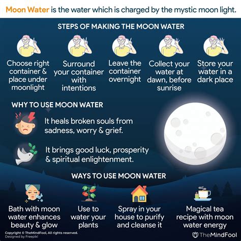 Moon Water : It's Benefits & How to Make It for Spiritual Healing