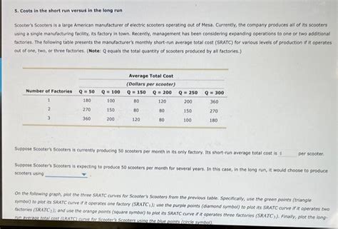 Solved 5 Costs In The Short Run Versus In The Long Run Chegg