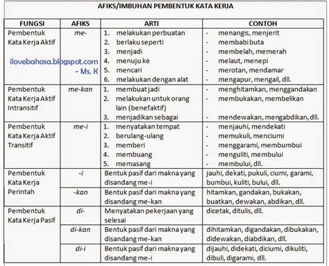 Macam Macam Kata Kerja Dalam Bahasa Indonesia