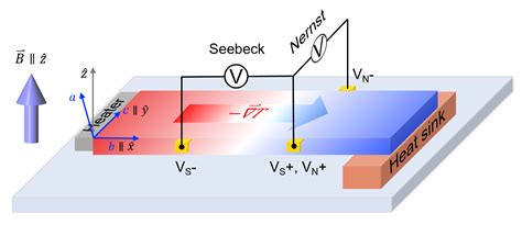 热电基础 Basic Concepts of Thermoelectricity 知乎