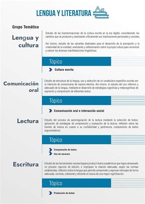 Temario EAES Examen De Ingreso A La Universidad Ecuador 2022 SENESCYT