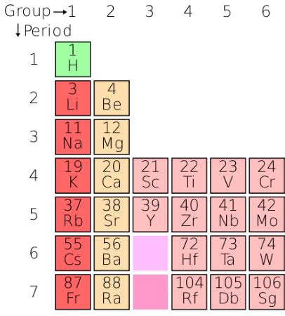 Magnesium | Mg Properties, Uses & Electron Configuration | Study.com