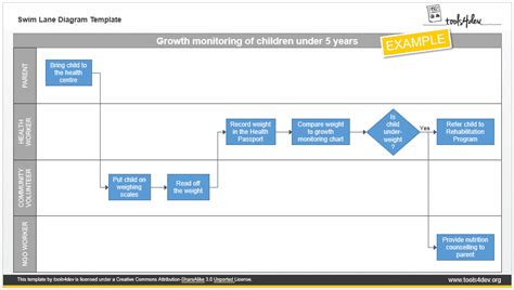 Swim Diagram Template | HQ Printable Documents