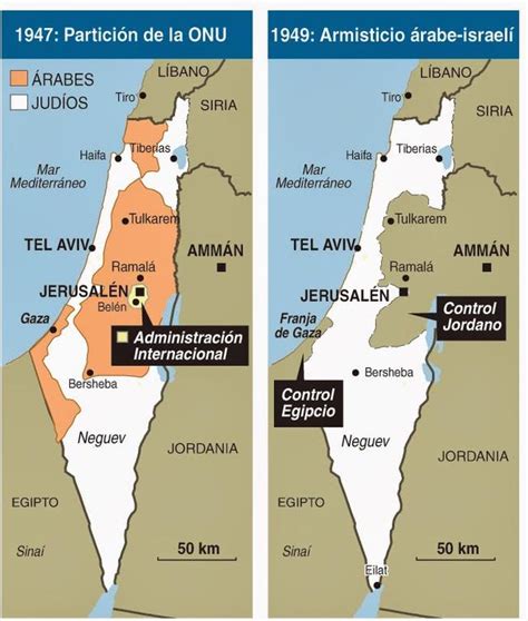 La Creación Del Estado De Israel Y Su Transformación 70 Años Después