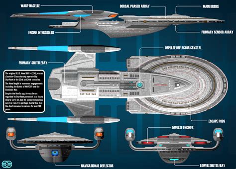 Nebula Class Starship Schematics