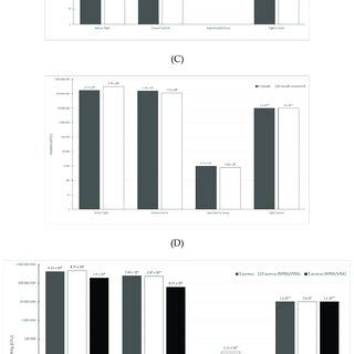 Bacterial Viability Absolute Values Of Strains E Coli A K