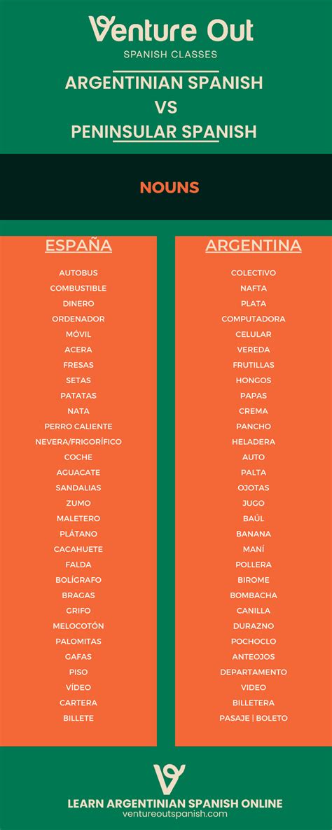 Spanish words that are different in Argentina | NOUNS | Venture Out Spanish