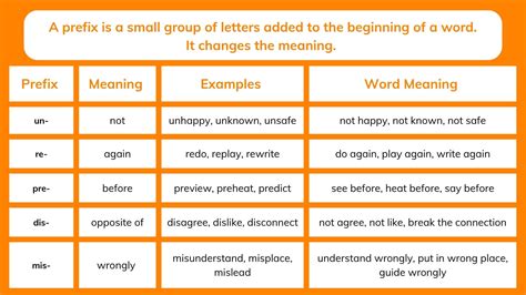 root words prefixes suffixes explained blog es world london