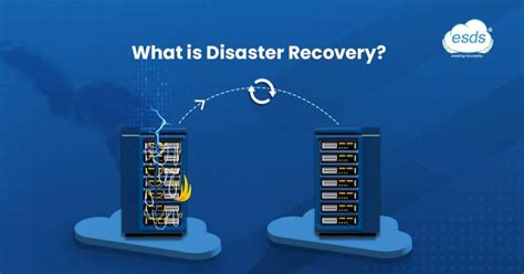 What Is Disaster Recovery India S Best Cloud Hosting Services