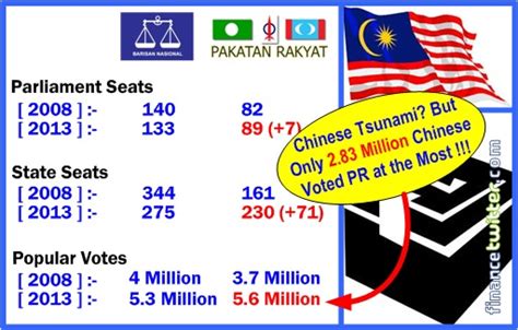 Contoh Kertas Kerja Rancangan Perniagaan 2016 Election Demographic Breakdown Fasrdy