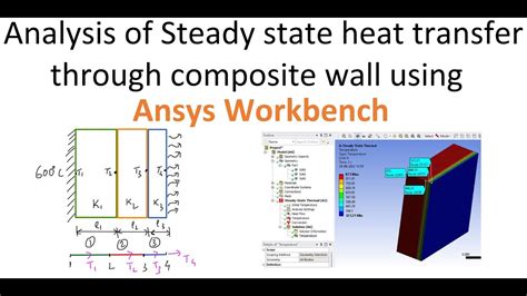 6 Steady State Heat Transfer Through Composite Wall Using Ansys