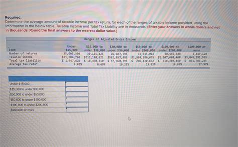 Solved Required Determine The Average Amount Of Taxable