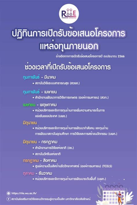 ปฏิทินการเปิดรับข้อเสนอโครงการของแหล่งทุนภายนอก Pmu ปีงบประมาณ 2566