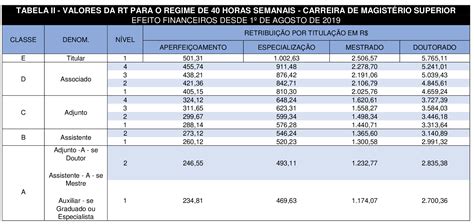 Tabela Salarial — Universidade Federal Do Oeste Da Bahia