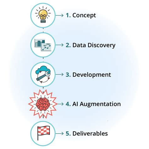 Ai Transformation Consulting From Mosaic Data Science