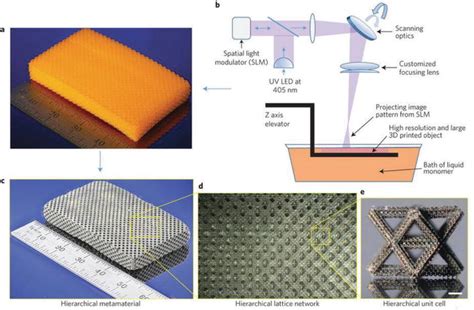 D Printing Of Scaffolds For Tissue Engineering Intechopen