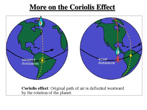 PPT - Coriolis effect is caused by Earth’s rotation. PowerPoint Presentation - ID:4145250