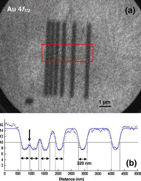 Figure From Energy Filtered Xpeem With Nanoesca Using Synchrotron And